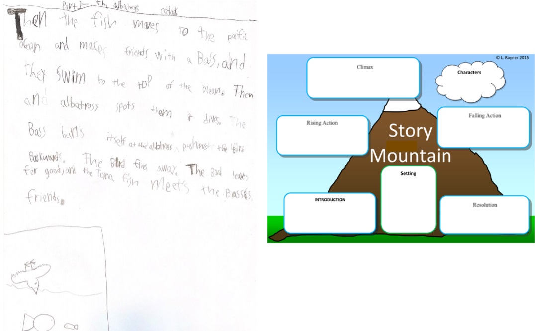 Grade 2 student story mountain